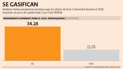 El Economista