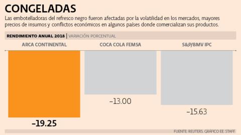 El Economista