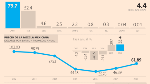 El Economista