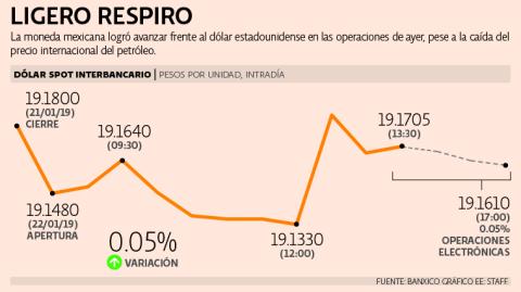 El Economista