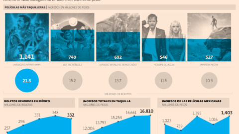 El Economista