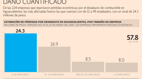 El Economista