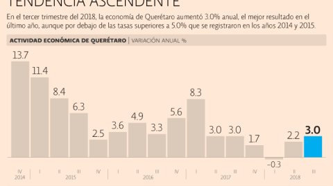 El Economista