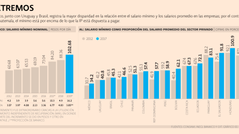 El Economista