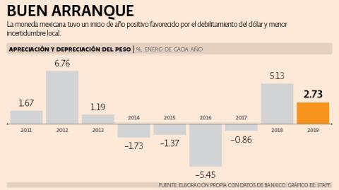 El Economista