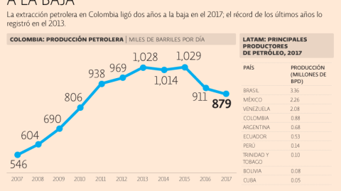 El Economista