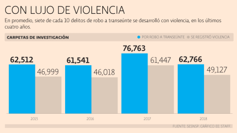 El Economista