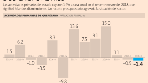 El Economista