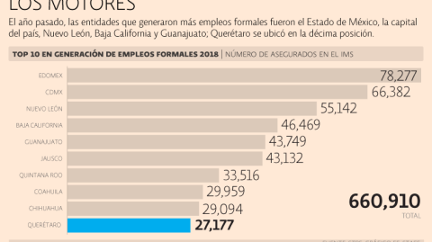 El Economista