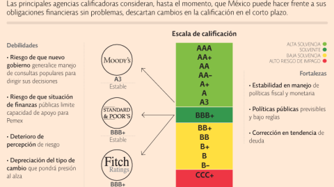 El Economista