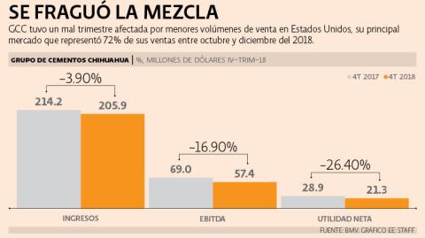 El Economista