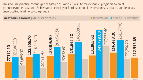 El Economista