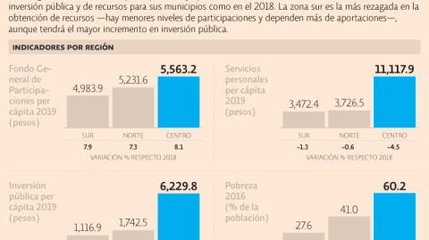 El Economista