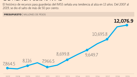 El Economista