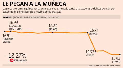 El Economista