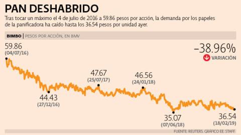 El Economista