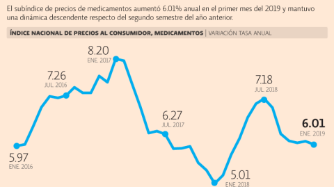 El Economista