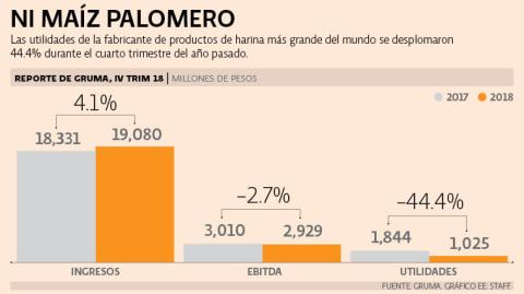 El Economista