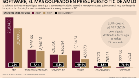 El Economista