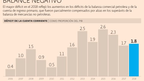 El Economista