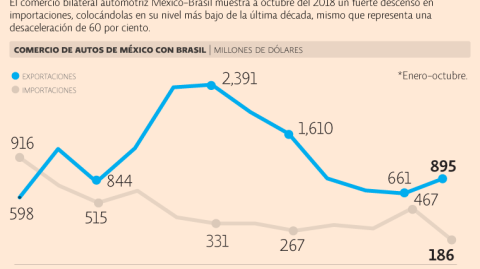 El Economista