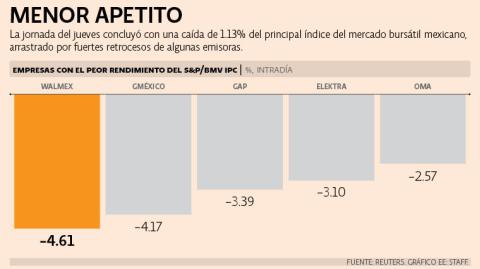 El Economista