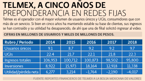 El Economista