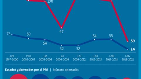 El Economista