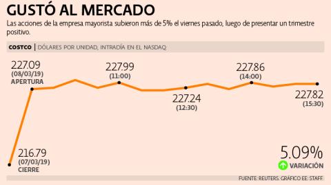 El Economista