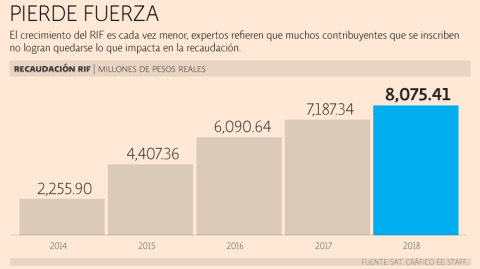 El Economista