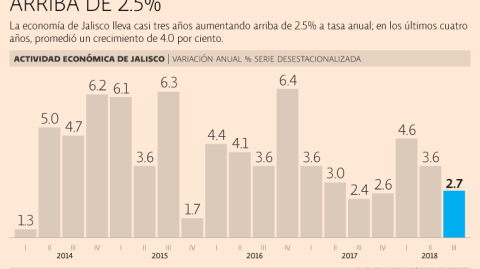 El Economista