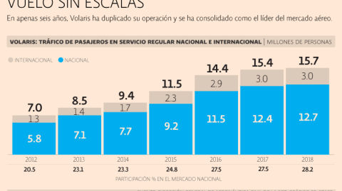 El Economista