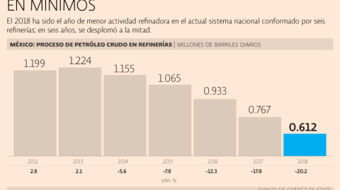 El Economista