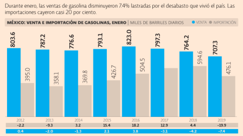 El Economista