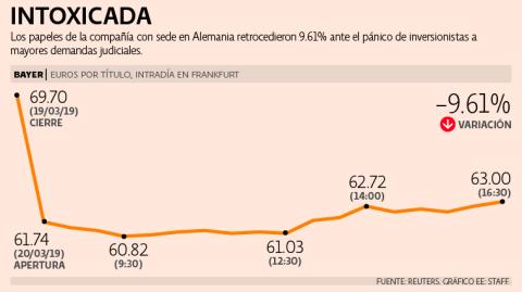 El Economista