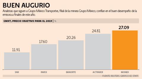 El Economista