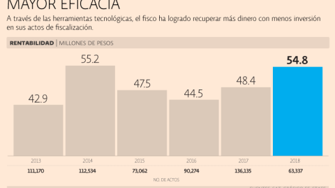 El Economista