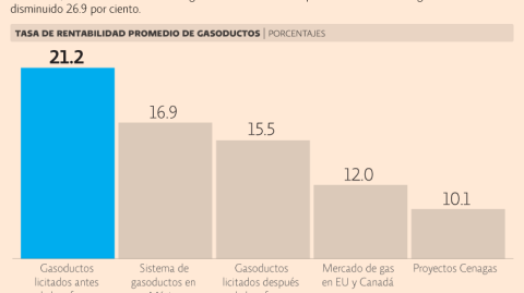 El Economista