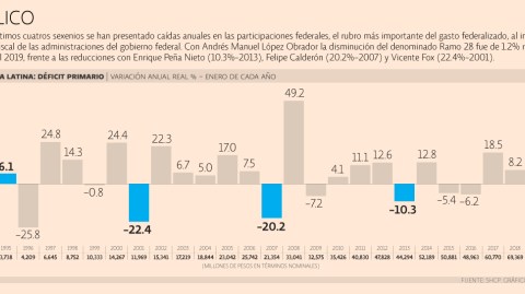 El Economista