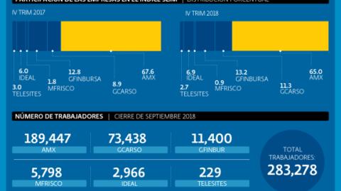El Economista
