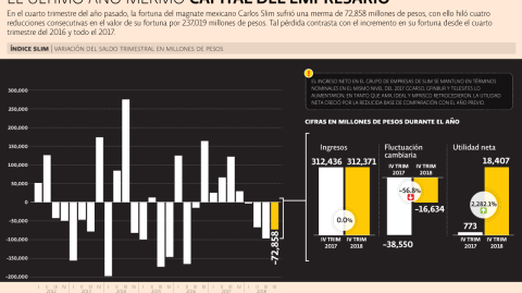 El Economista