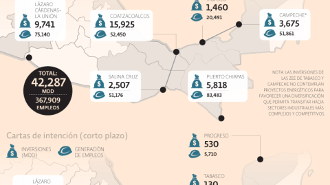 El Economista