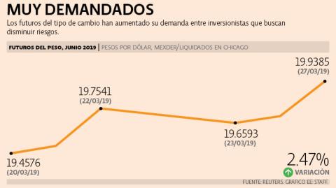 El Economista