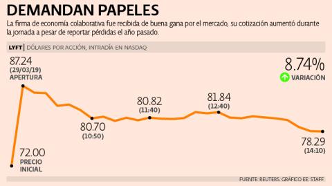 El Economista