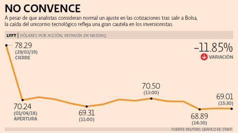 El Economista