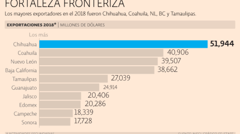 El Economista