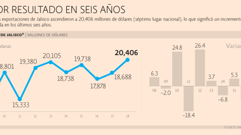 El Economista