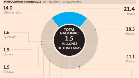 El Economista