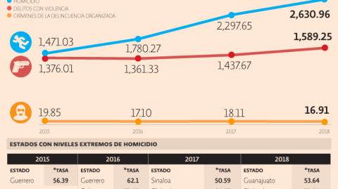 El Economista