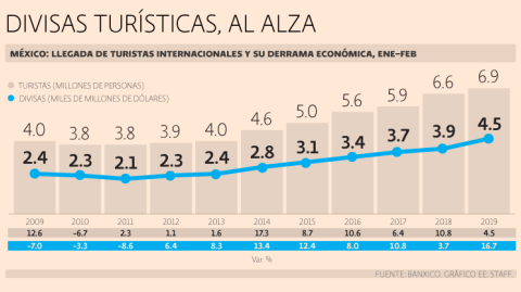 El Economista